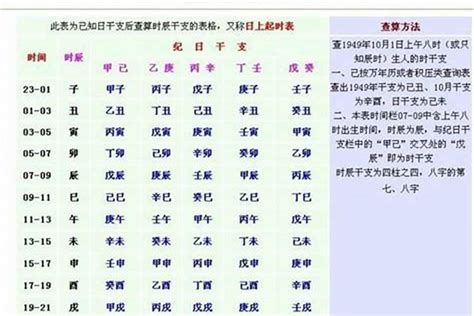 壬辰日男命|壬辰日柱出生男女八字命运